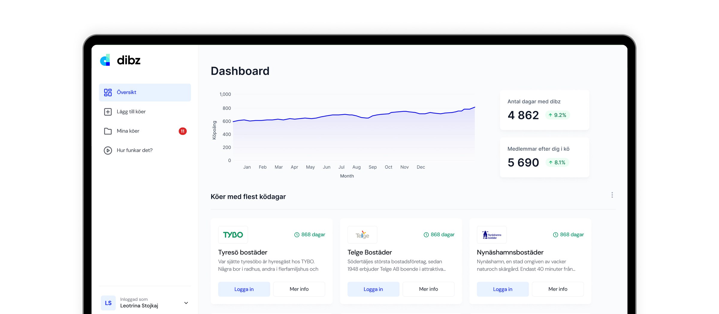 Dibz dashboard showing queue points over time and housing queue memberships
