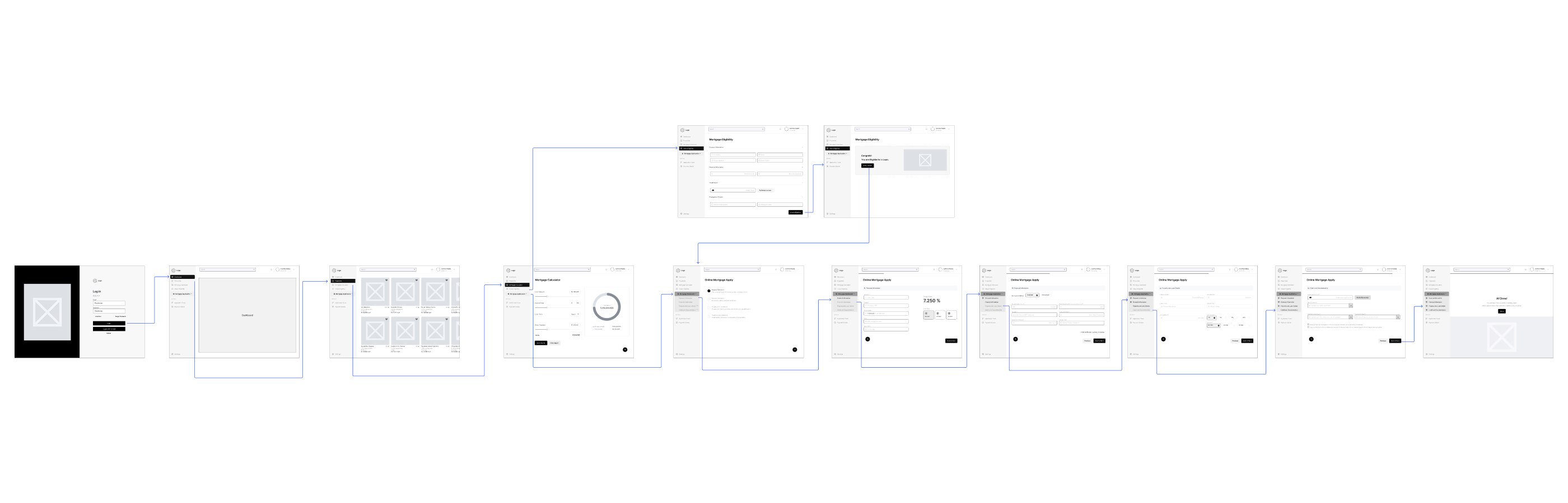 Wireframe flow connecting log in, dashboard, property search and application screens
