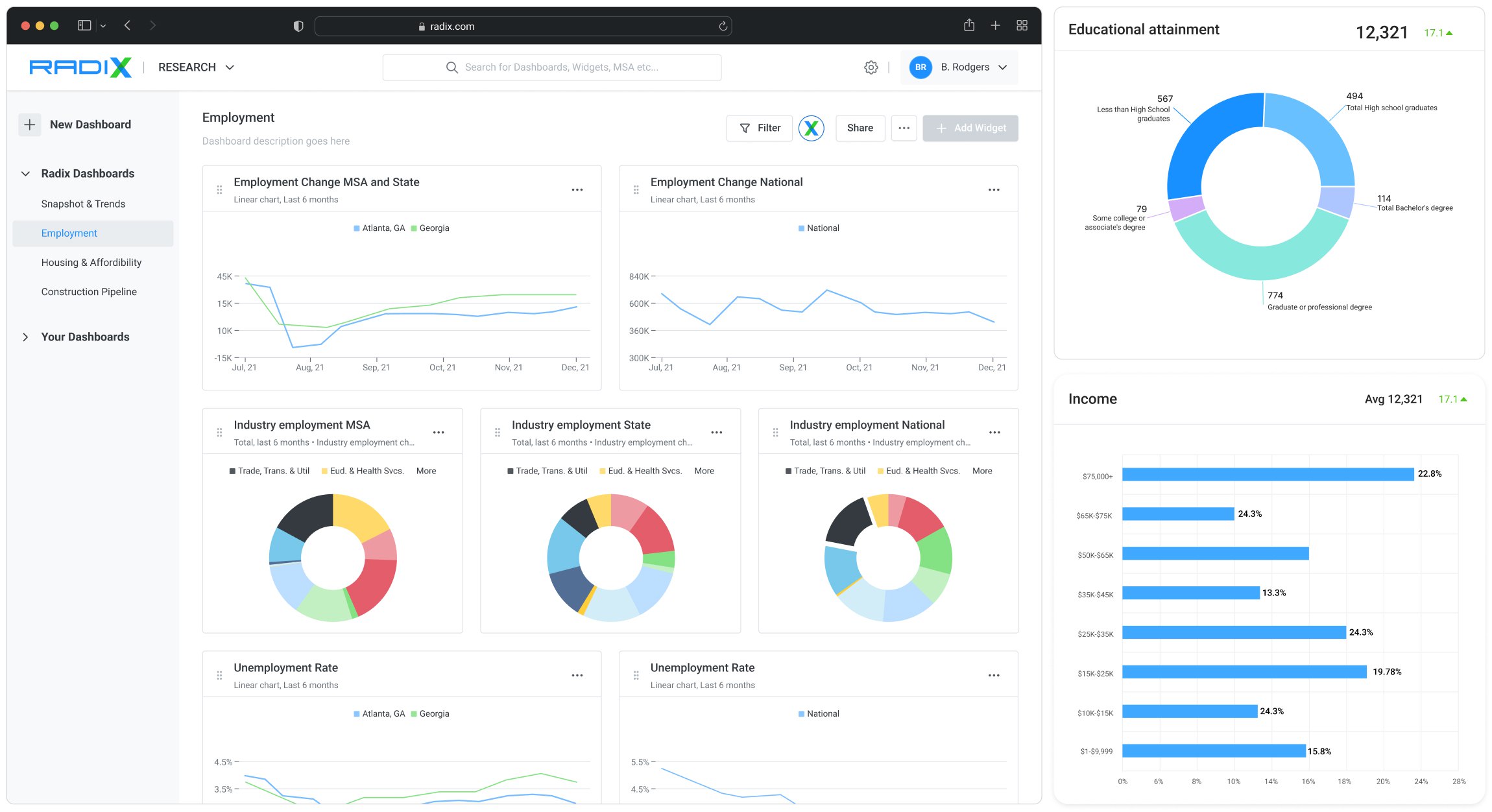Radix employment dashboard with configurable chart widgets and a metrics rail